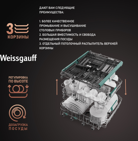   c     - Weissgauff BDW 6063 D ( 2024 )