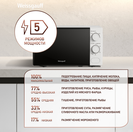 ������������� ���� Weissgauff MWO-620