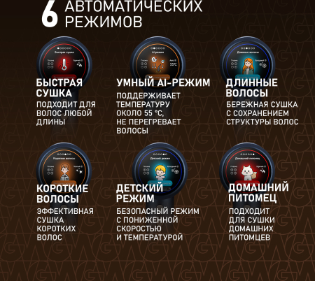 ��� ��� ����� Weissgauff WHD 161 BLDC Infrared Plasma Care