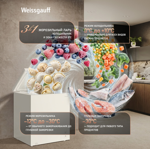 ����������� ���� � ���������� � �������� ������������ Weissgauff WFH-200 Inverter