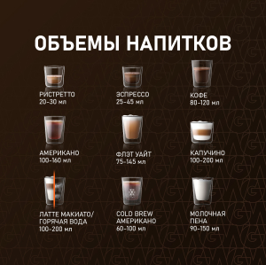 ���������� Weissgauff WCM-365 Automatic ColorTouch Cappuccino Nero