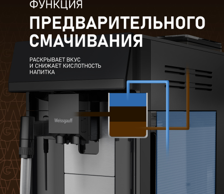 ���������� Weissgauff WCM-360 Automatic ColorTouch Nero