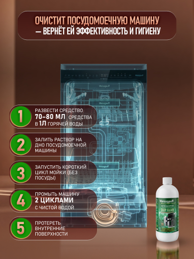 ����������������� ����������� Weissgauff Deep Clean, 1�