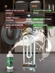 ����������������� ����������� Weissgauff Deep Clean, 1�