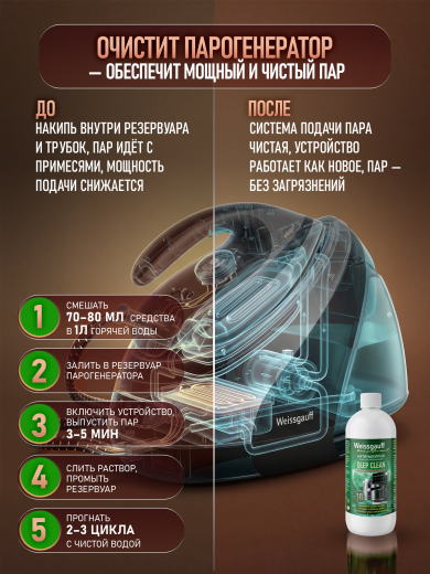 ����������������� ����������� Weissgauff Deep Clean, 1�