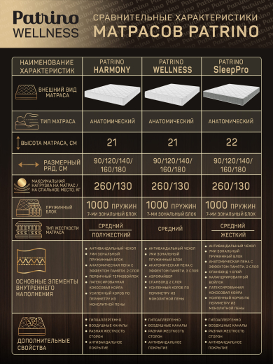 ������ �������������� ������������ � ������ Patrino Wellness 140�200 ��