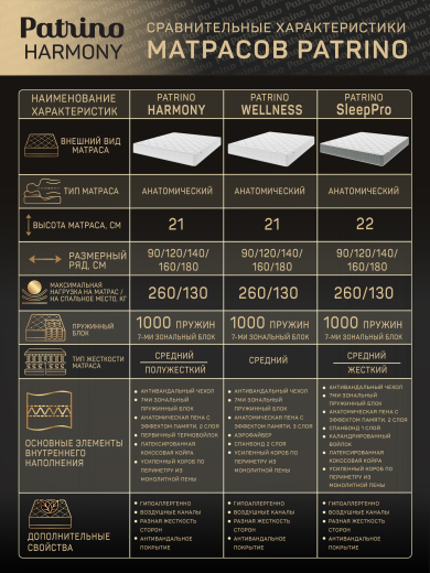 ������ �������������� ������������ � ������ Patrino Harmony 120�200 �� 