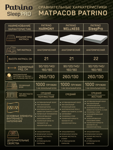 ������ �������������� ������������ � ������ Patrino SleepPro 140�200 �� 