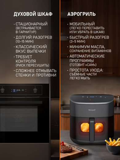 ��������� Weissgauff WAF 901 DS Air Fry Chef