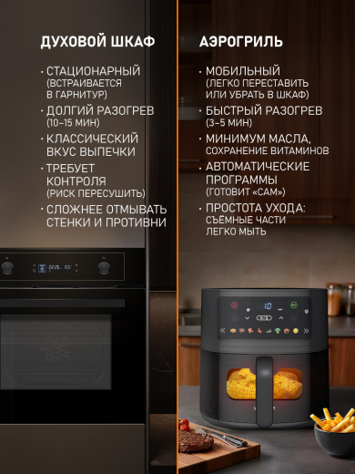 ��������� Weissgauff WAF 701 DB Digital Fry Chef