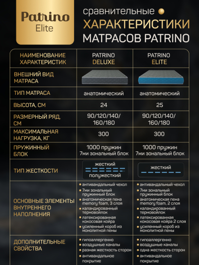 ������ �������������� ������������ � ������ Patrino Elite 180�200 ��