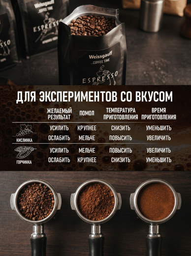 ���� ����������� ������� � ����� Weissgauff Coffee Time Espresso ������� ������� 100%, 1 ��