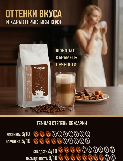���� ����������� ������� � ����� Weissgauff Coffee Time Espresso Milk ������� ������� 100%, 1 ��