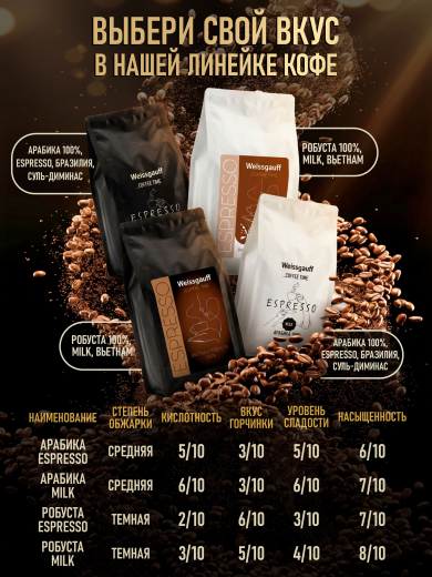 ���� ����������� ������� � ����� Weissgauff Coffee Time Espresso Milk �������� ������� 100%, 1 ��