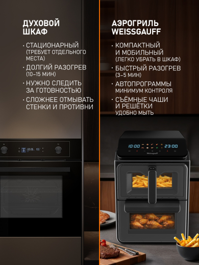 ��������� Weissgauff WAF 250 DB TriplexAirFry