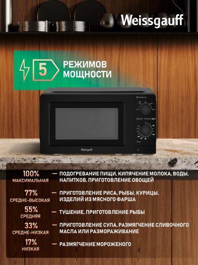 ������������� ���� Weissgauff MWO-220 MB