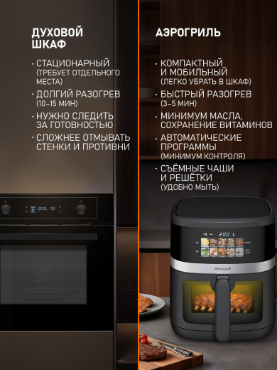 ��������� Weissgauff WAF 726 DS Digital OptiFry