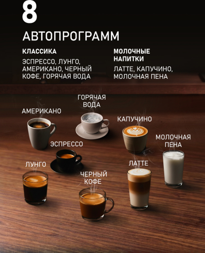 ���������� Weissgauff WCM-345 Automatic ColorTouch Cappuccino Nero