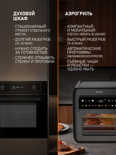 ��������� Weissgauff WAF 520 DB Multi Fry