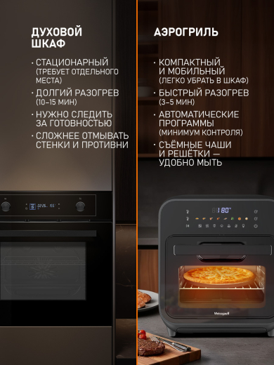 ��������� Weissgauff WAF 525 Active Steam Pro
