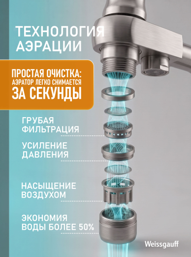 �������� ��������� Weissgauff WKF 3412 Inox Pure Water