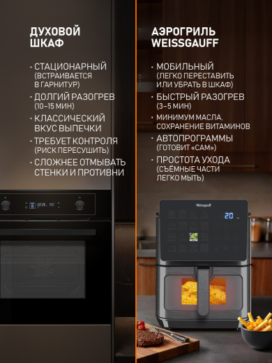 ��������� Weissgauff WAF 909 DB Digital FryPro