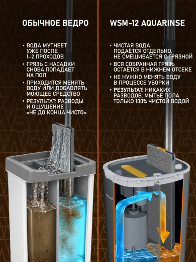 ����� ������ � ������� � ������ � ����������� ���� Weissgauff WSM-12 AquaRinse