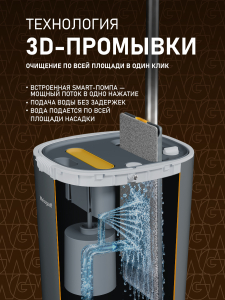 ����� ������ � ������� � ������ � ����������� ���� Weissgauff WSM-12 AquaRinse