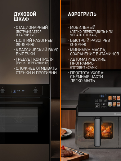 ��������� Weissgauff WAF 921 DS Air Fry Chef