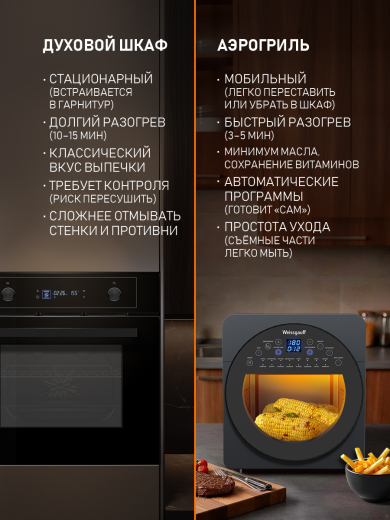 ��������� Weissgauff WAF 915 DS Air Fry Chef