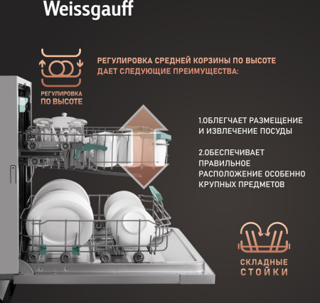        , -   Weissgauff BDW 6075 D Inverter AutoOpen Timer Floor