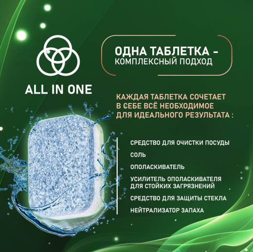 �������� ��� ������������� ������ Weissgauff All-in-One Eco
