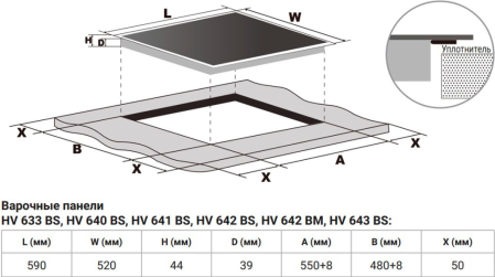 �������� ������ Weissgauff HV 640 B