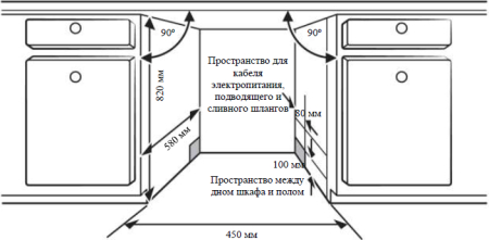        Weissgauff BDW 4139 D Timer Floor