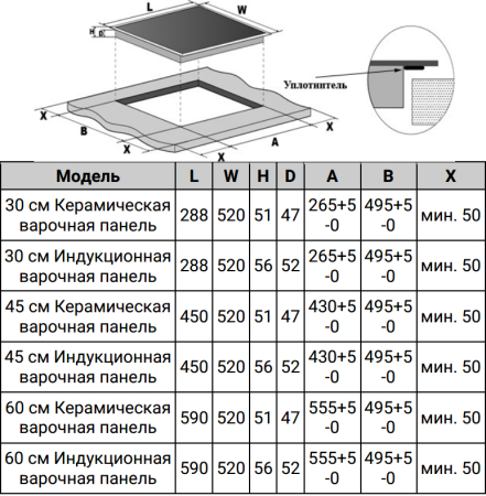        Weissgauff HI 642 WFZG