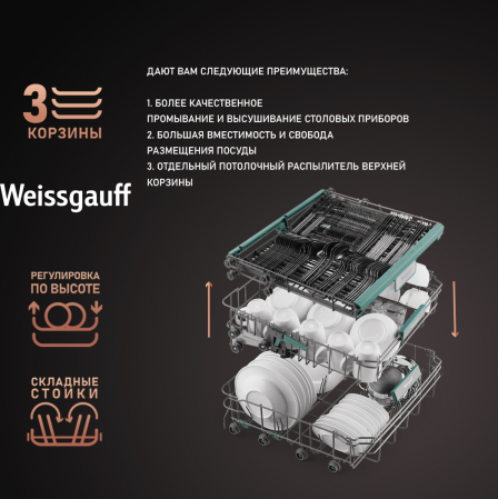     , -   Weissgauff BDW 6073 D