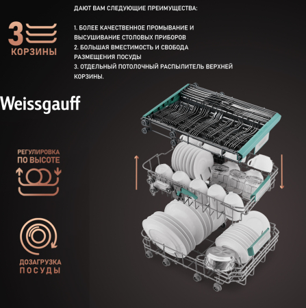      Wi-Fi,     - Weissgauff BDW 4533 D Wi-Fi ( 2025 )