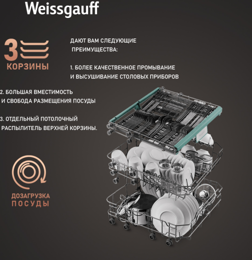 ������������� ������ Weissgauff DW 6015 (����������� 2025 ����)