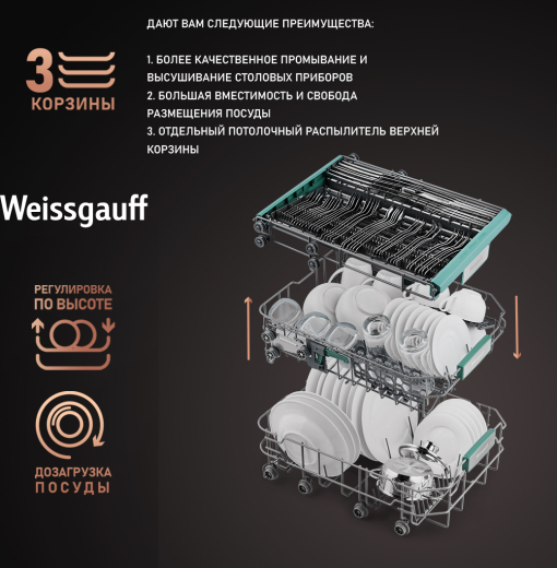 ������������ ������������� ������ � ����� �� ���� Weissgauff BDW 4124