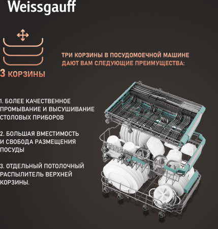         Weissgauff BDW 4139 D Timer Floor